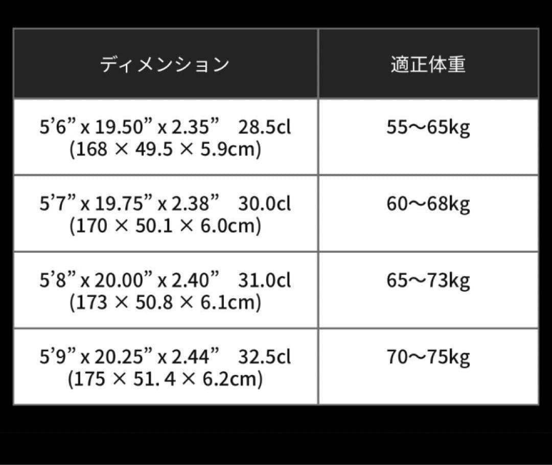 小波最強 lost Mayhem Evil Twin EPS 5.8 フィン付