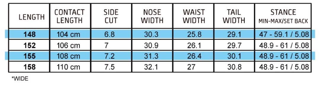 GNU GREMLIN 152”グレムリン/グヌlibtechリブテック好きに - メルカリ