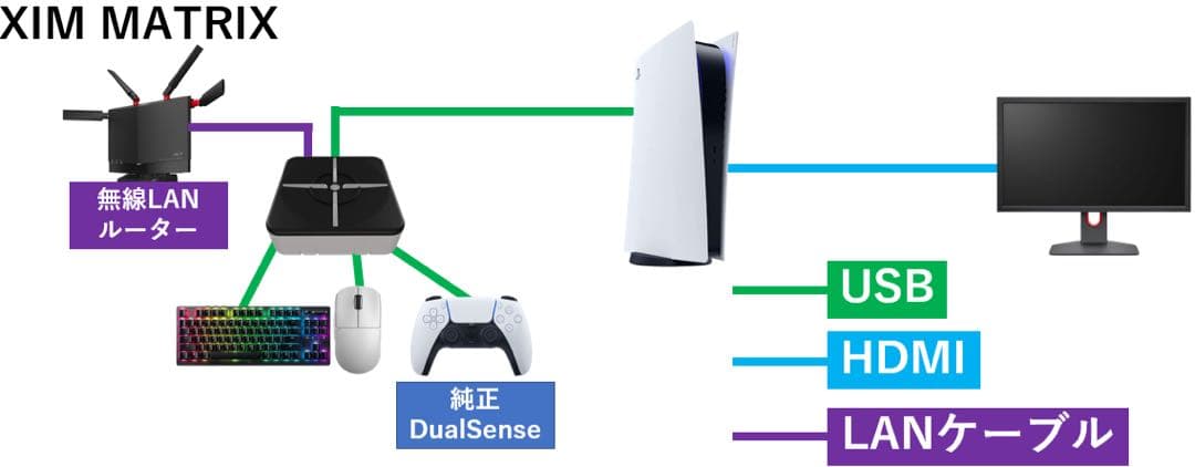XIM MATRIX 最新アプデ済み 設定複数導入済み - メルカリ