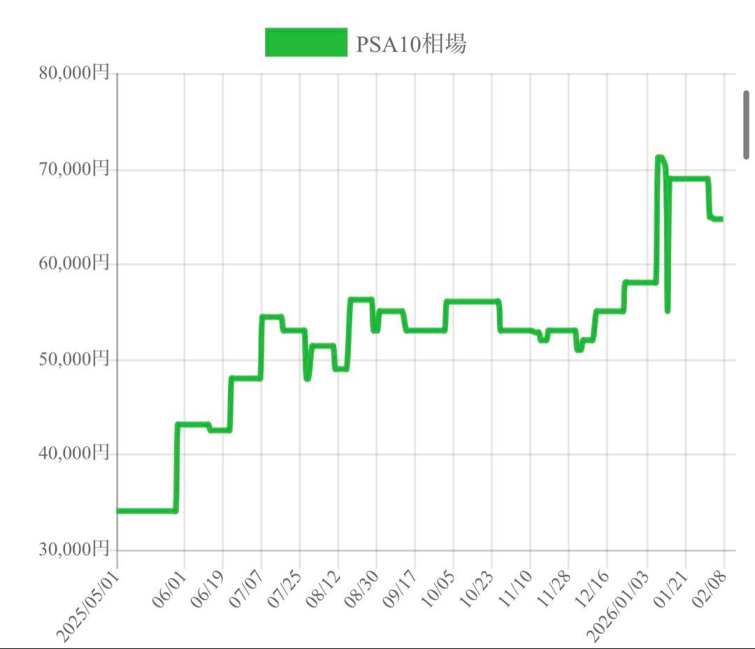 価格高騰中】ARS10 ポケモンブリーダー SR 077/072 - メルカリ