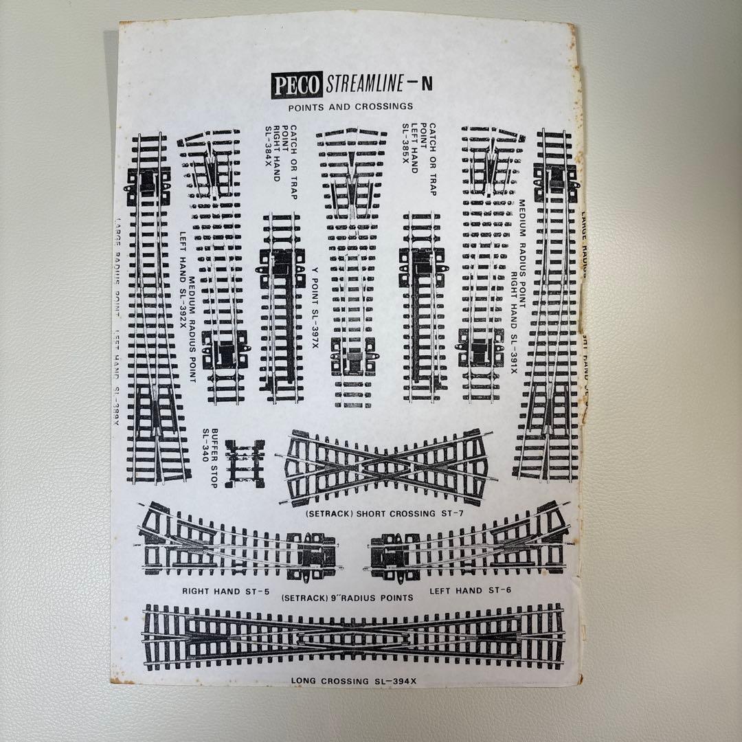 タイムセールレア】PECO 総合カタログ (英文) Nゲージポイント現寸大型紙
