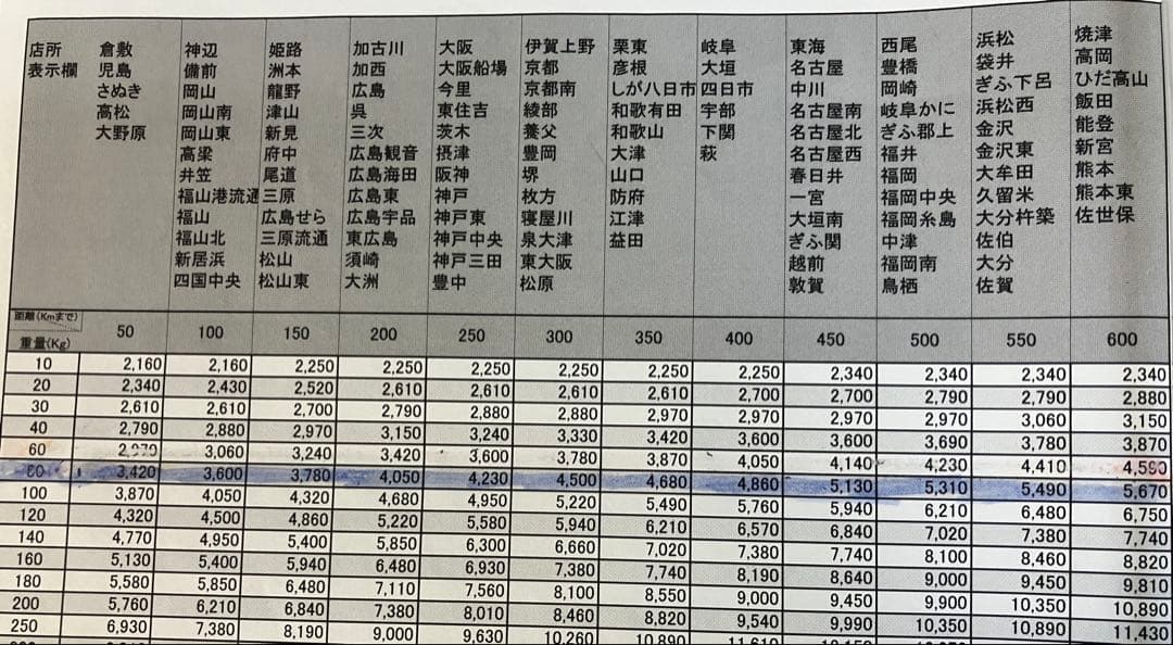 kidcrew 1tabo スロット　マッピー　　実機