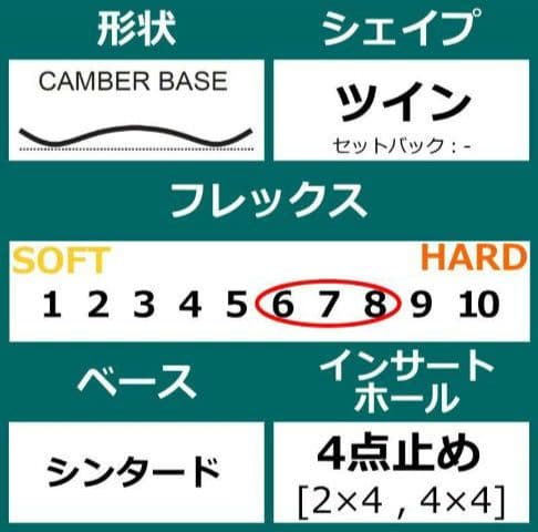 elan cipher スノーボード 22-23 エラン サイファー - メルカリ