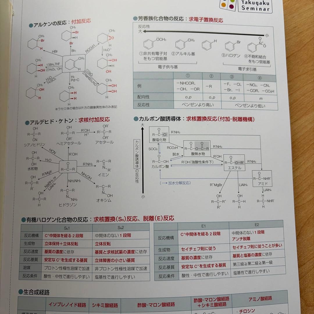 111回薬剤師国家試験対策青本&青問セット - メルカリ
