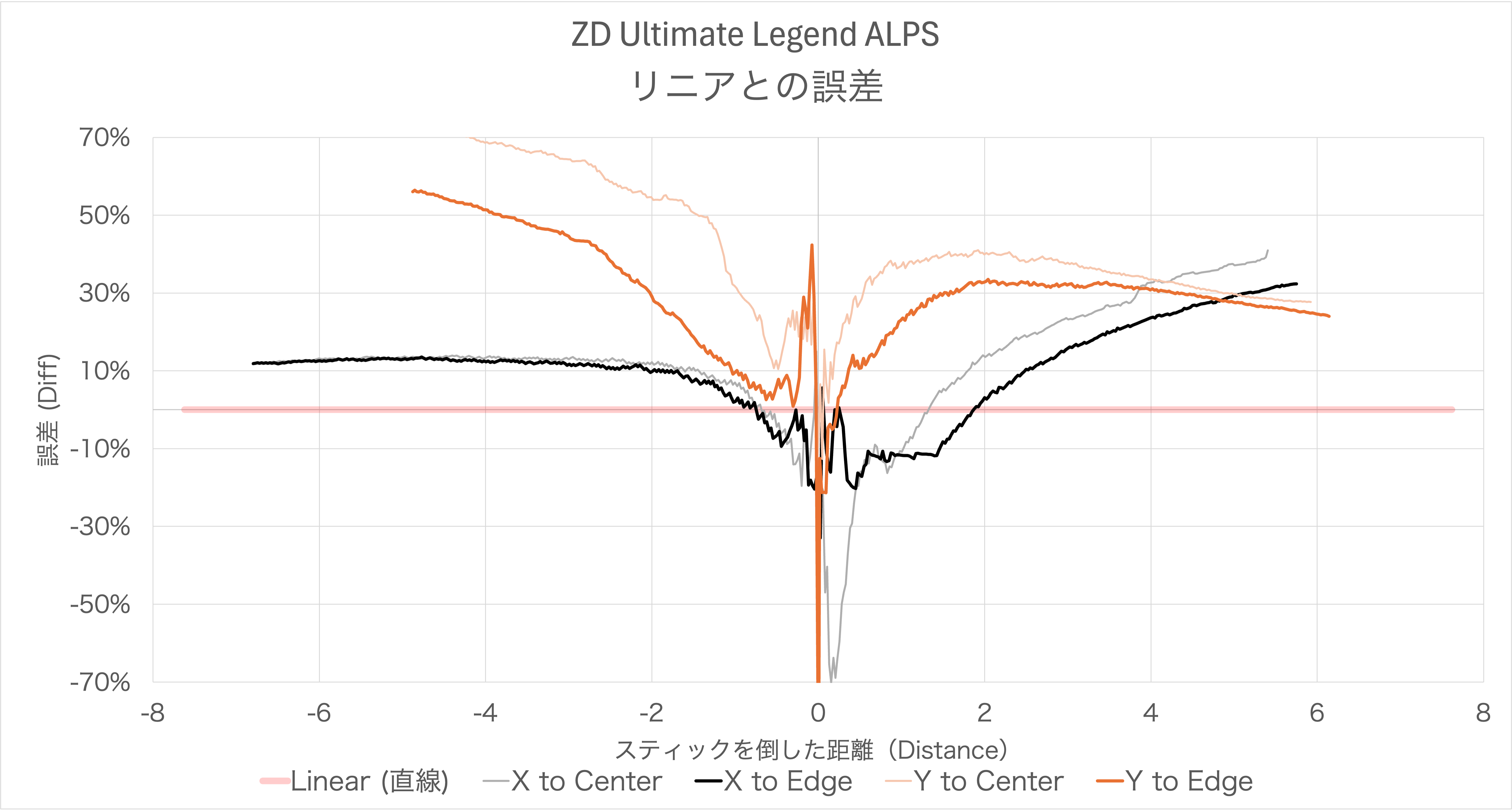 ZD Ultimate Legendの製品詳細、クチコミ一覧 | Monoru