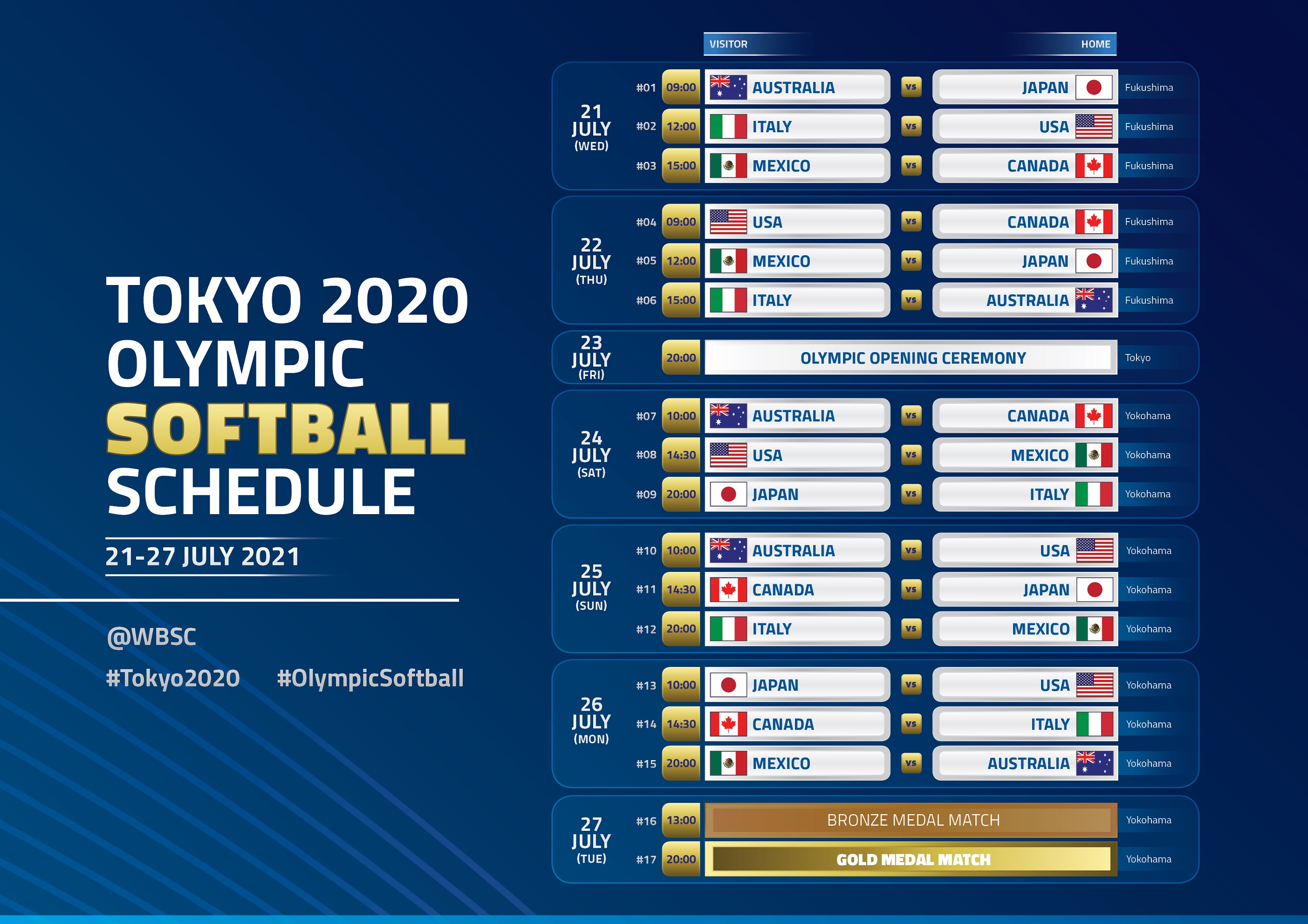 WBSC、東京2020オリンピックソフトボール競技の公式球を発表 - World