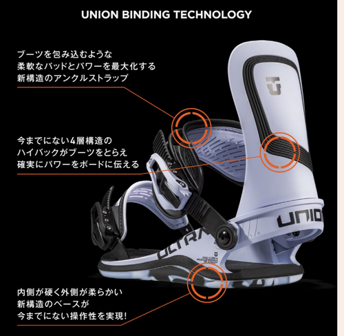 23-24 UNION ULTRA （WOMEN） | NENLIN