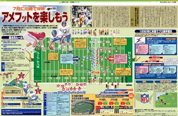 7月に川崎でW杯 アメフットを楽しもう（No.780）：東京新聞デジタル