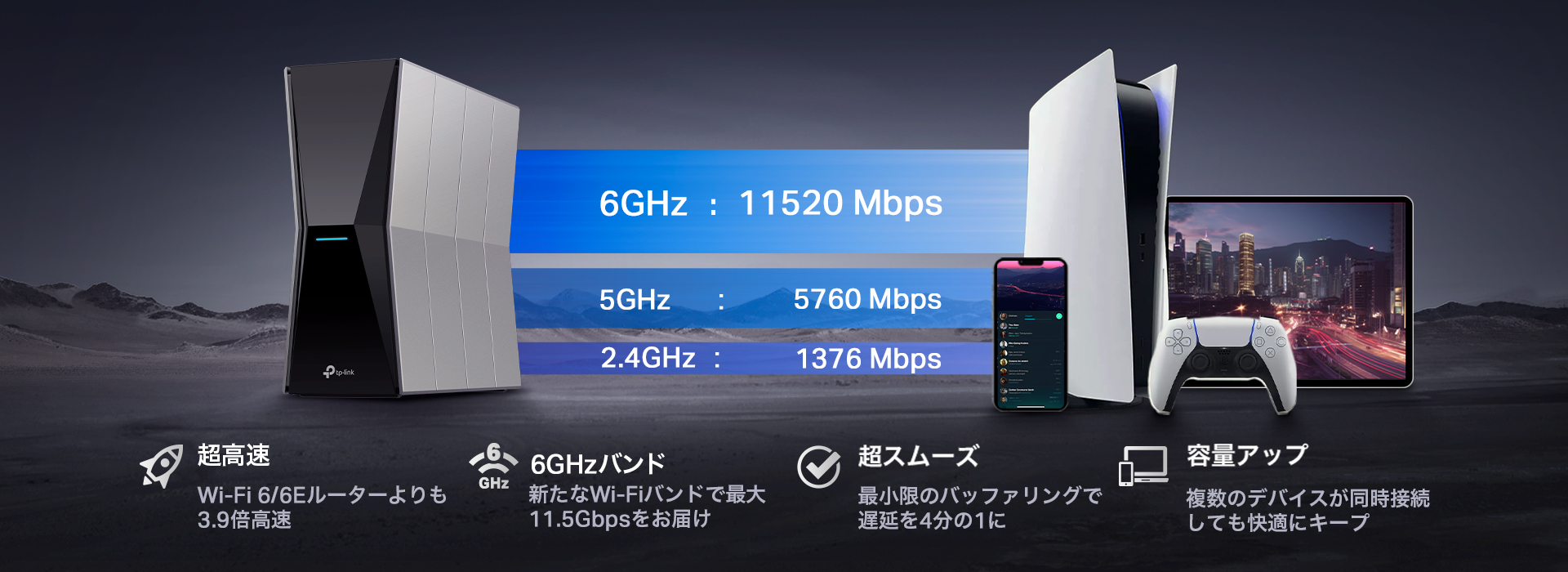 帯域幅320MHz対応】 BE19000 12ストリームトライバンドWi-Fi 7ルーター