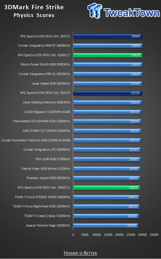 XPG SPECTRIX D50 ROG Certified DDR4-3600 16GB Memory Kit Review