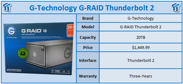G-Technology G-RAID 20TB Thunderbolt 2 Device Review