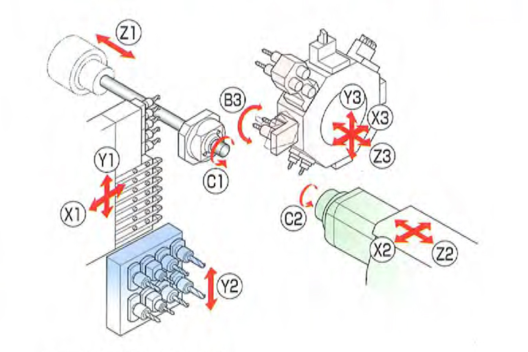 SV-20R | CNC Machine & Parts New York | Star CNC