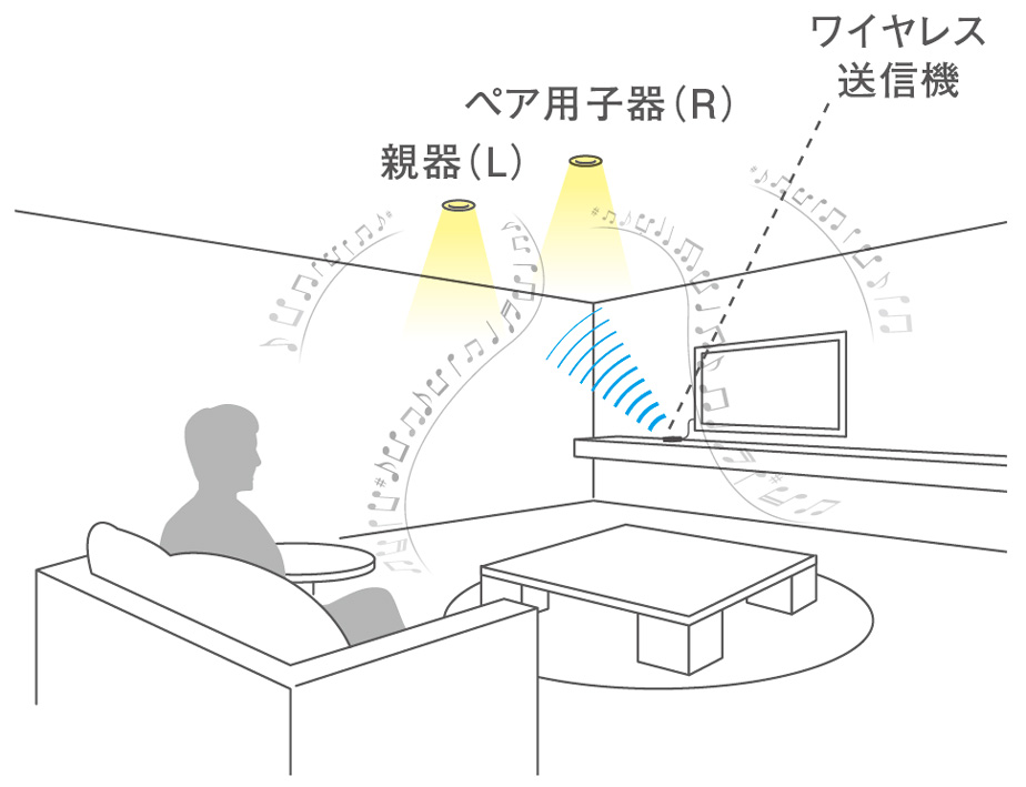 スピーカー付ダウンライト｜住宅用照明器具 | Panasonic