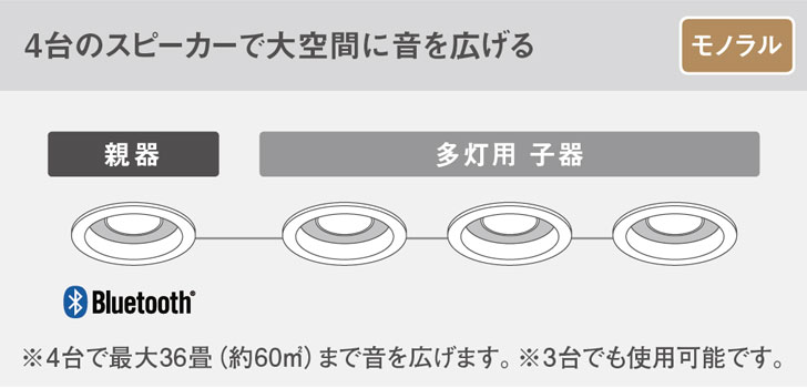 スピーカー付ダウンライト｜住宅用照明器具 | Panasonic