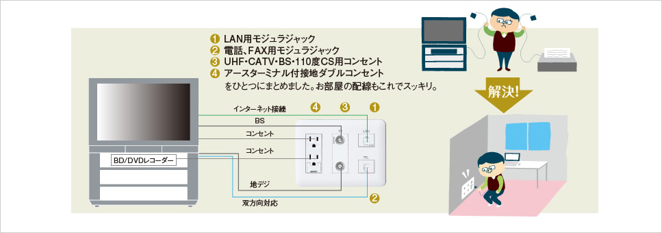 マルチメディアコンセント｜スイッチ・電気設備 | 住まいの設備と建材