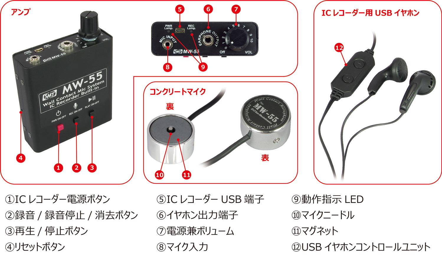 MW-55 | 製品情報 | サンメカトロニクス