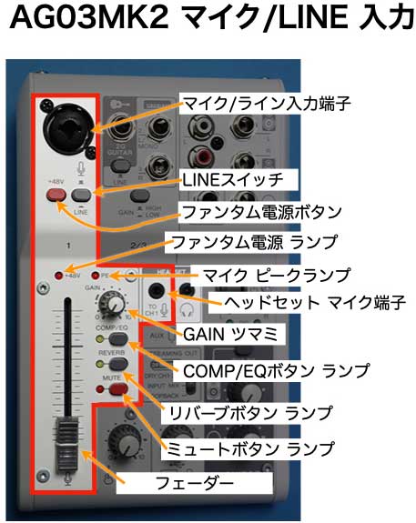 AG03MK2（ヤマハ 配信用 ミキサー ）を買ったのでレビュー。AG03 設定