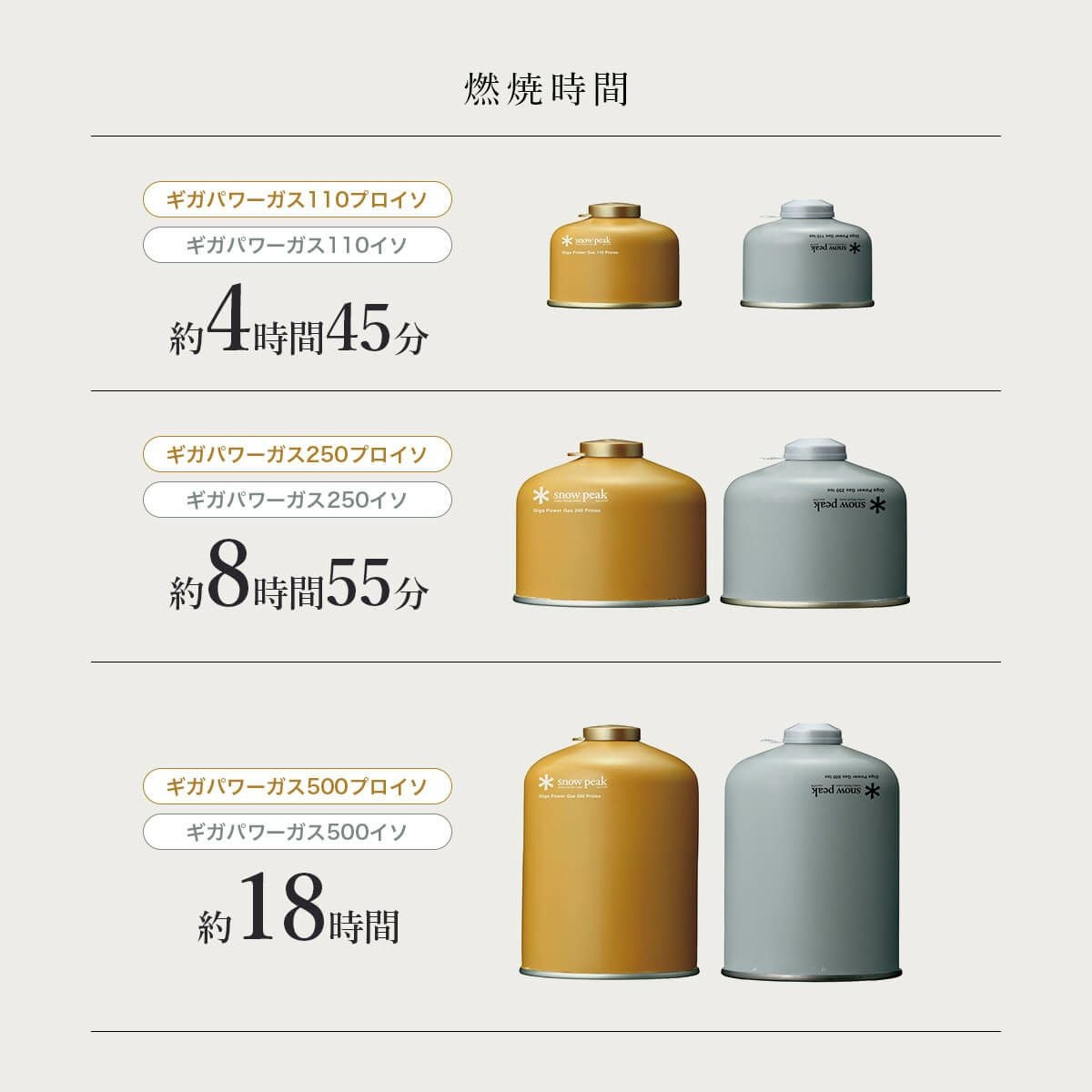 snow peak スノーピーク ギガパワー ランタン天 オート｜SUNDAY