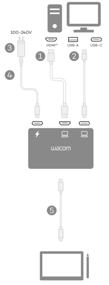 Wacom Converter Kit (ACK45719Z) またはWacom Converter (ACK45219Z