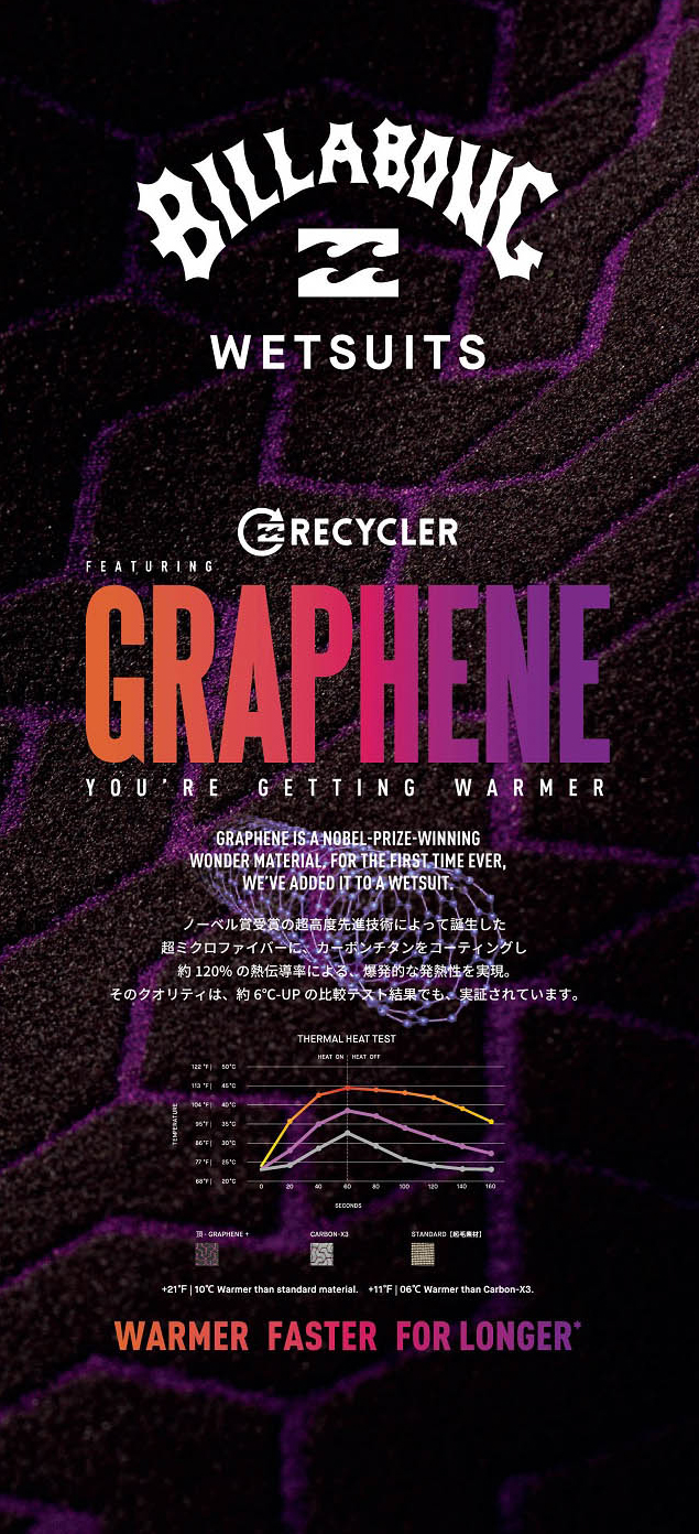 CiCLO®テクノロジーを採用した世界初のウェットスーツ。最も地球に