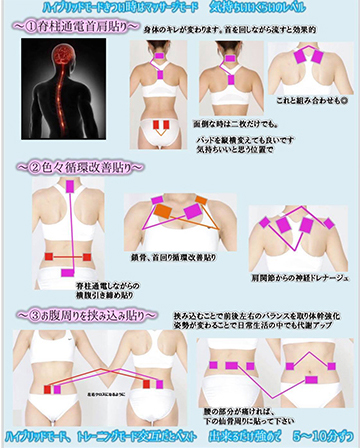 スーパーウェーブハイブリット 認定体験サロン｜美容 しょうへいの店